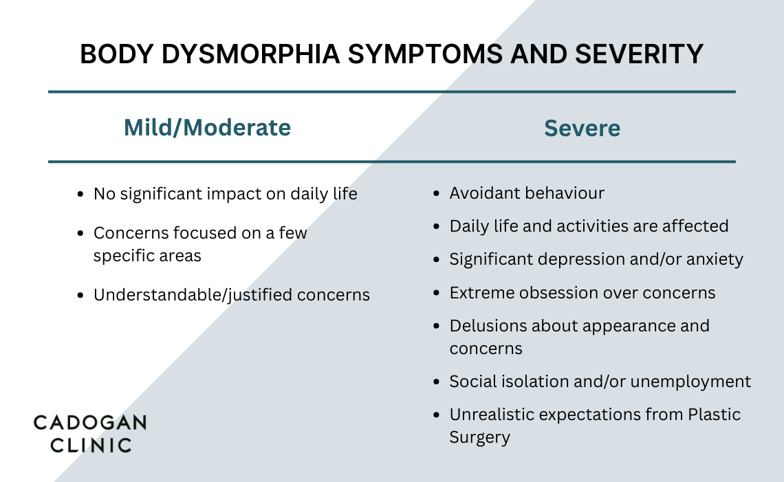 What is Body Dysmorphia | Body Dysmorphic Disorder Treatment