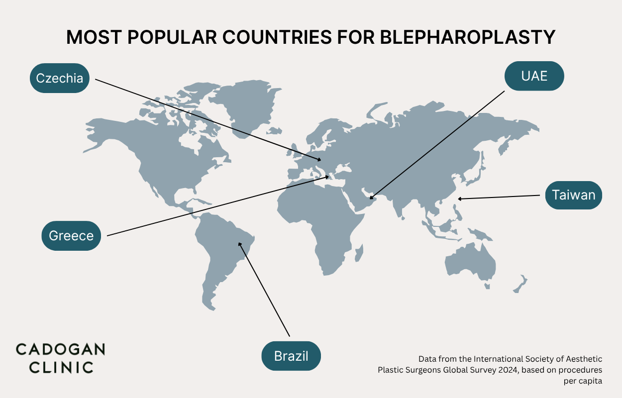 A world map showing the most popular locations for Blepharoplasty based on number of procedures per capita